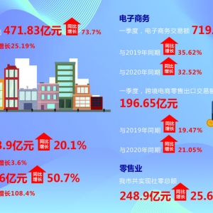 L21.1% һȽ(jng)_Tt